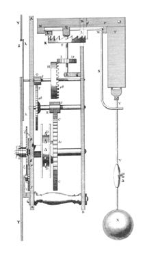 Image result for huygens escapement